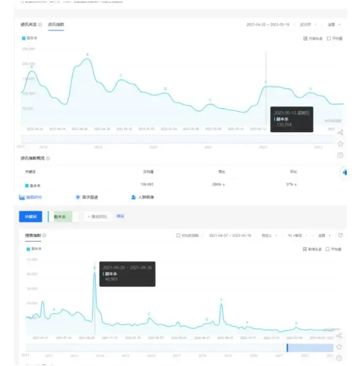 拆解小红书蓝海赛道：剧本杀副业项目，玩法思路一条龙分享给你【1节视频】-图片3