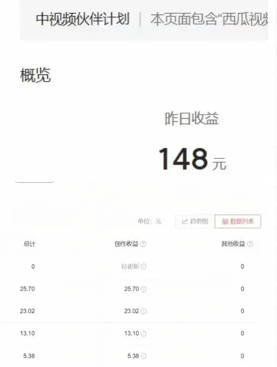 2023年独家抖音中视频搬运计划，每天30分钟至1小时搬运即可，小白轻松日入300+-图片2
