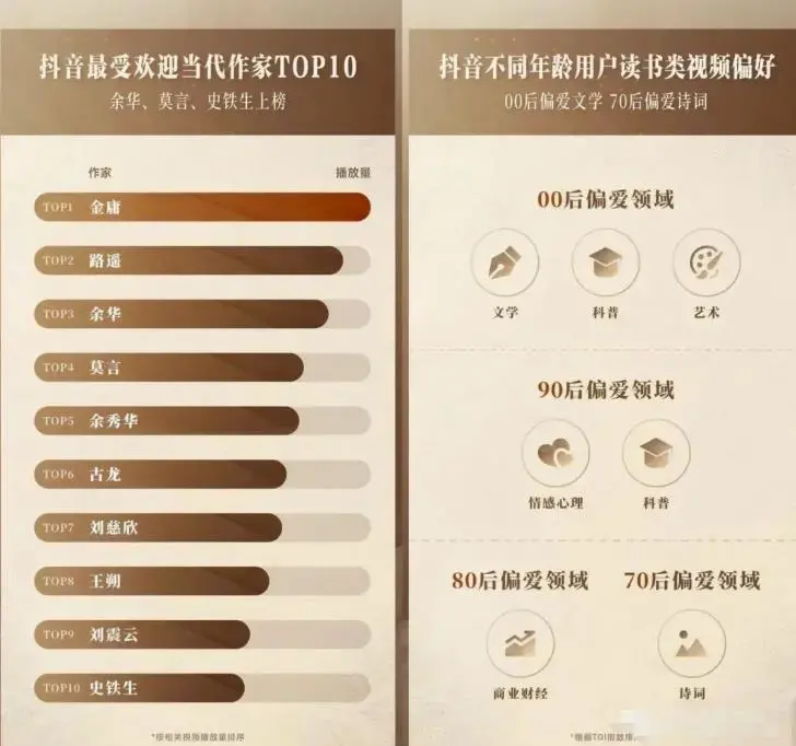 AI做短视频书单号矩阵，涨粉变现轻松搞定，玩法无私分享给你-图片2